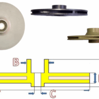 Turbina 120-32-10-9-21 Pompa Jet Inox