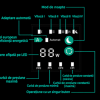 Pompa de Recirculare DRK, Model STAR 32/4A, 220V/50hz, 50 l/min, 10 Bar, Afisaj Electronic